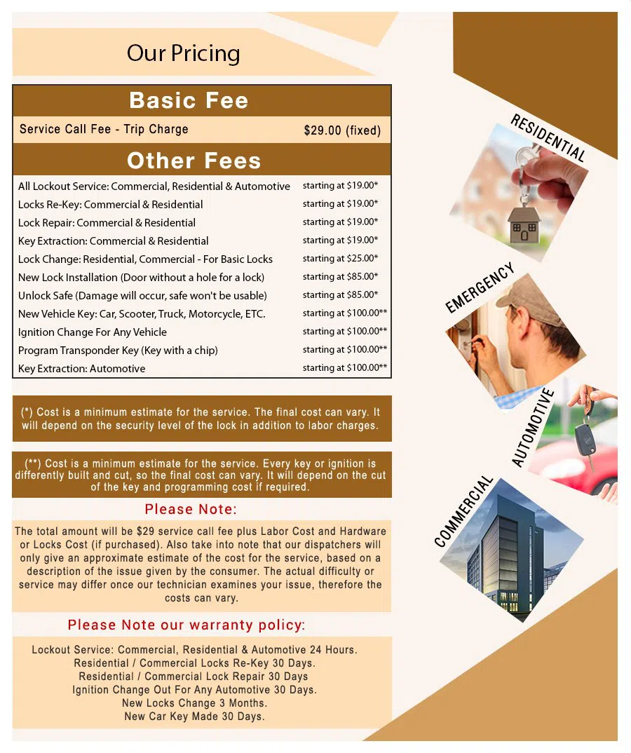 Miami Beach Locksmith Store Miami Beach, FL 305-307-5673